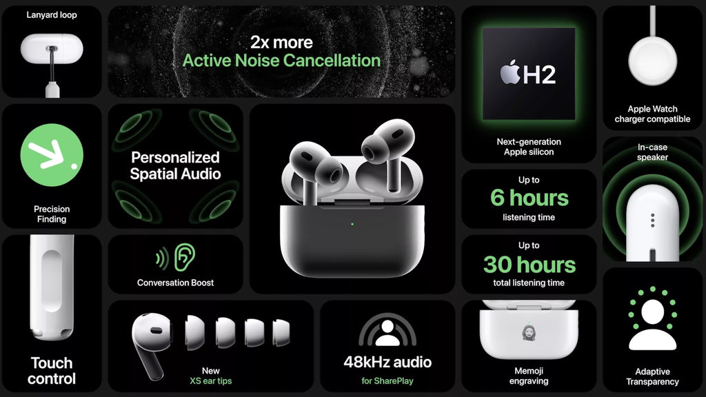 “🔥 FLASH SALE: Apple AirPods 2nd Gen - ₹1,299 (65% OFF) - FREE COD”